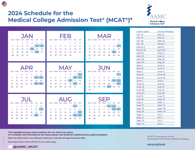 How to Register for the MCAT StepbyStep Process & FAQs